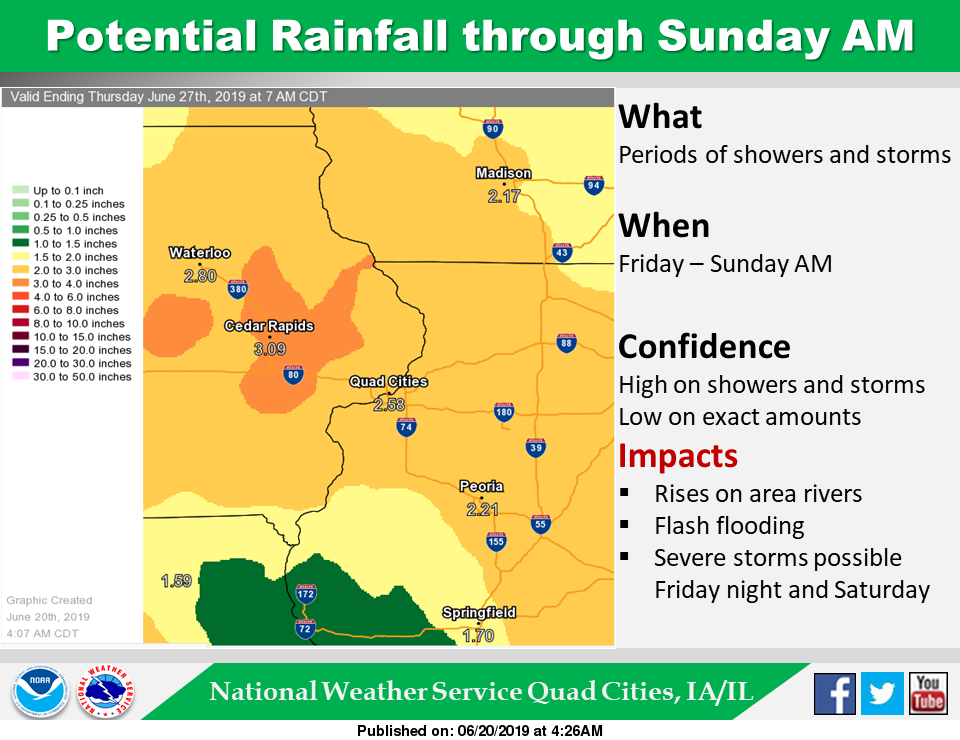 NWS: Rain